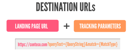 Show destination URL and then final URL and tracking template